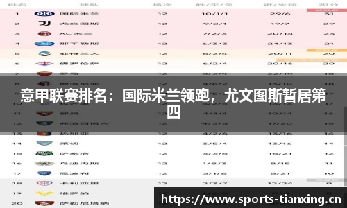 意甲联赛排名：国际米兰领跑，尤文图斯暂居第四