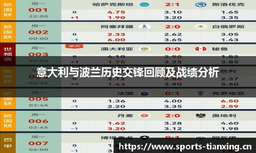 意大利与波兰历史交锋回顾及战绩分析